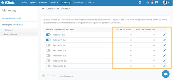 pacientes ativos e finalizaram